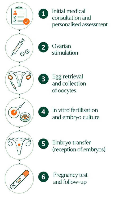 Infographic about the ROPA method