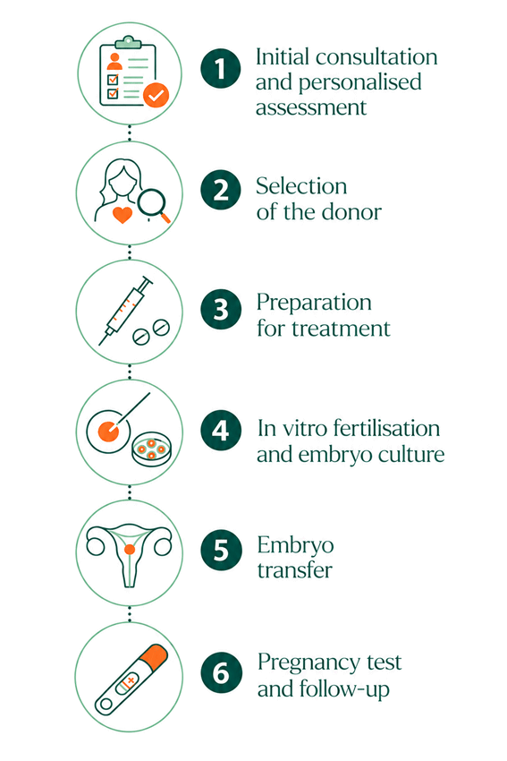 Infographic on egg donation
